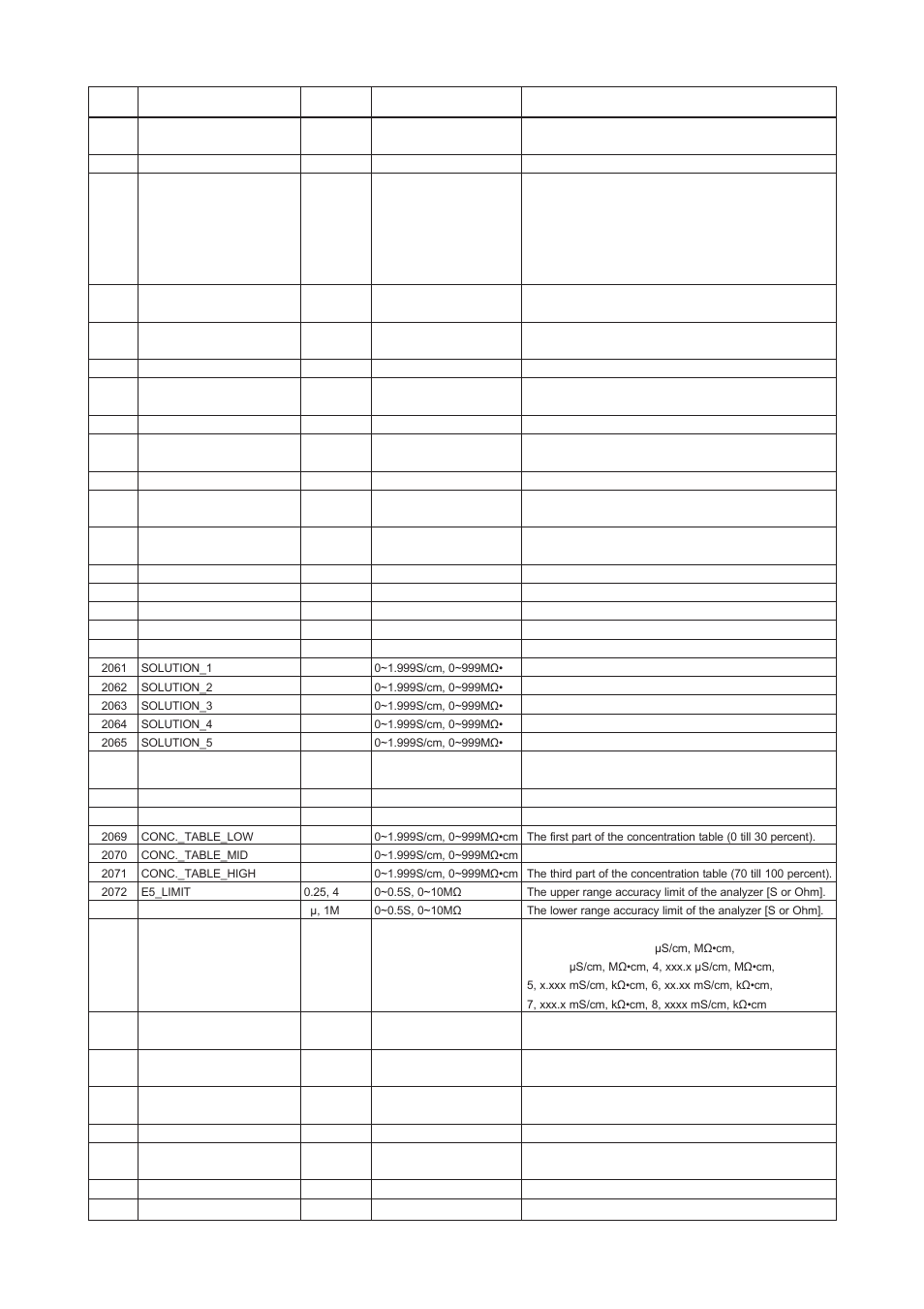 Yokogawa DO202 2-Wire Dissolved Oxygen Analyzer User Manual | Page 41 / 90