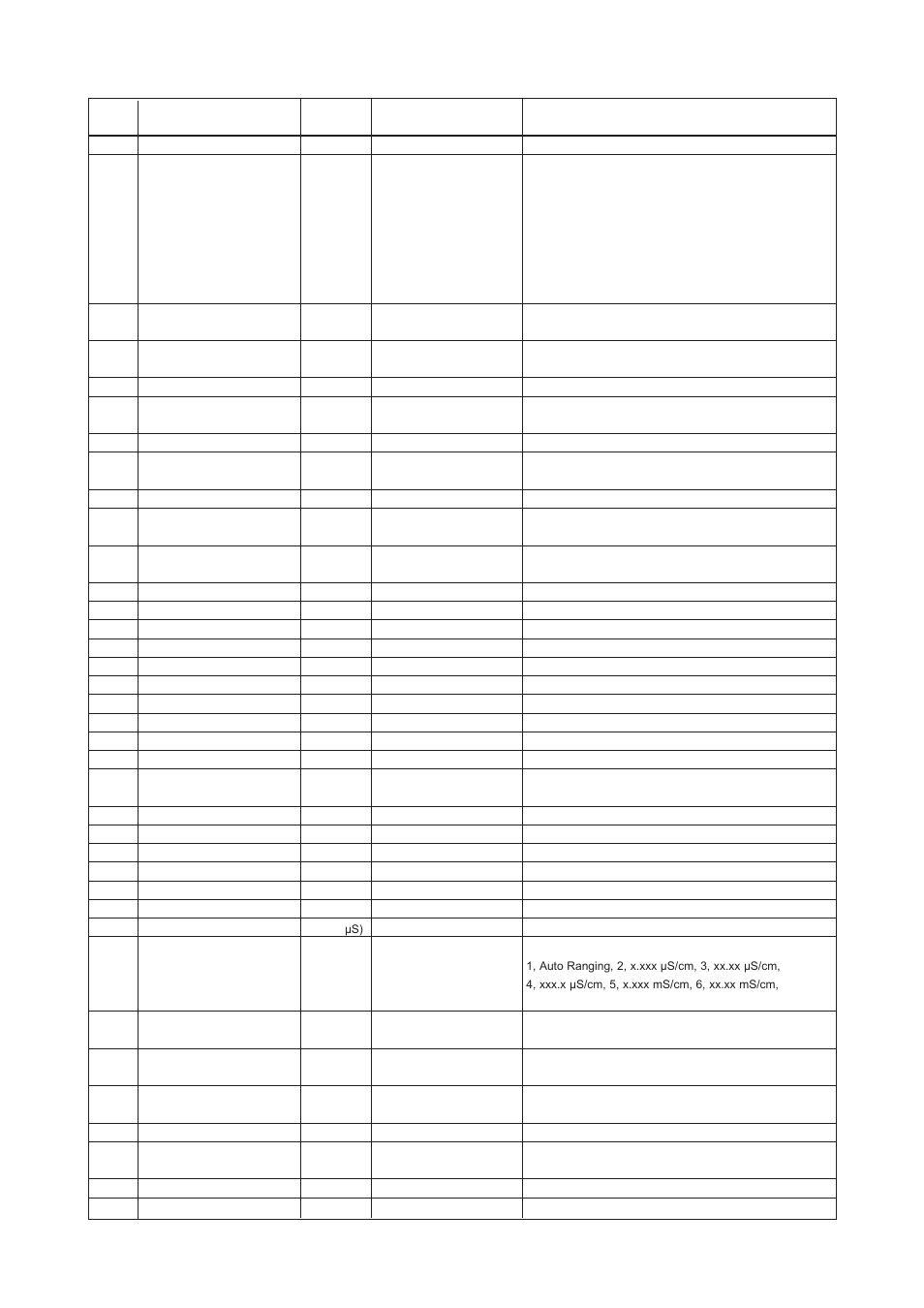 Yokogawa DO202 2-Wire Dissolved Oxygen Analyzer User Manual | Page 44 / 90