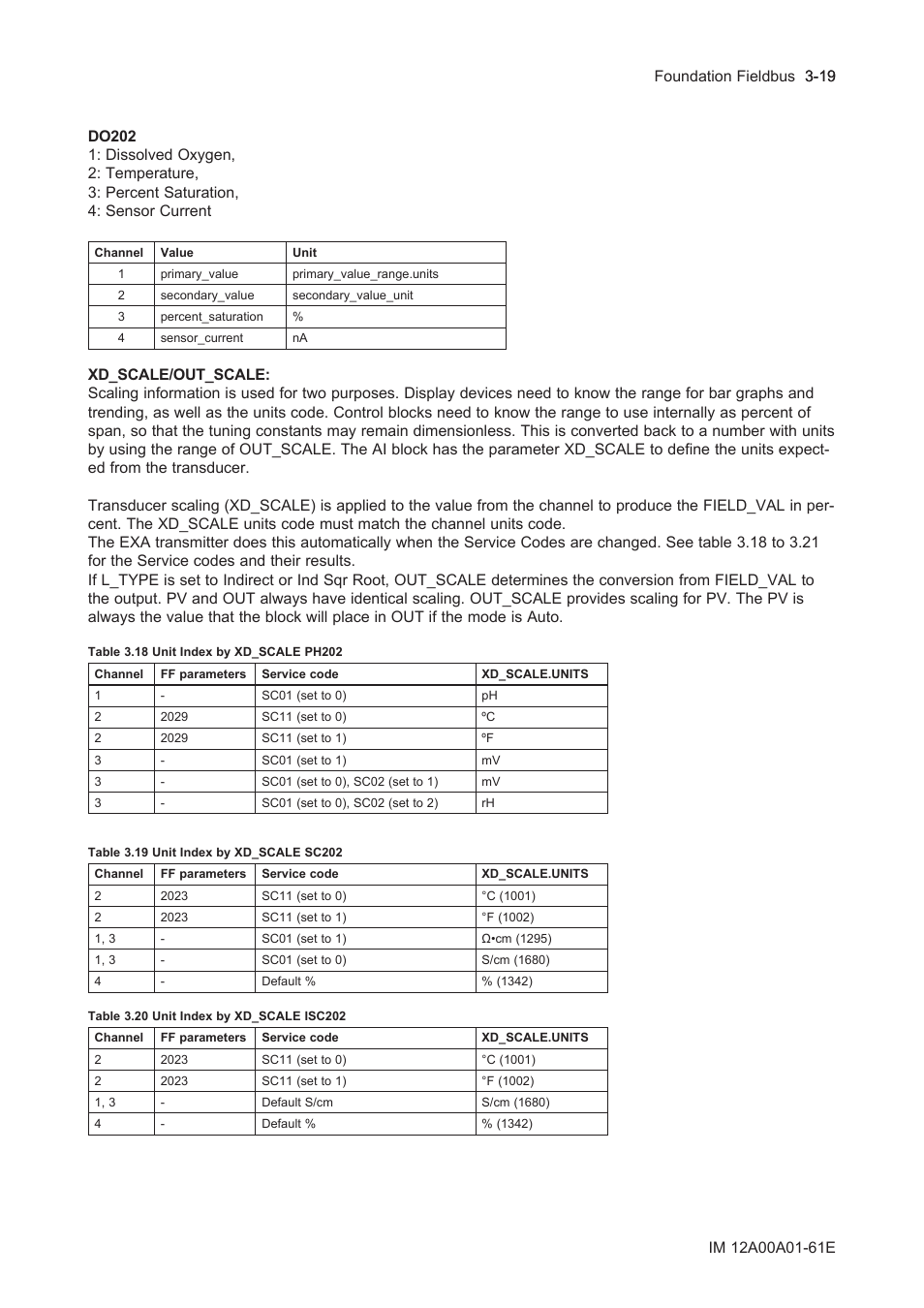 Yokogawa DO202 2-Wire Dissolved Oxygen Analyzer User Manual | Page 89 / 90