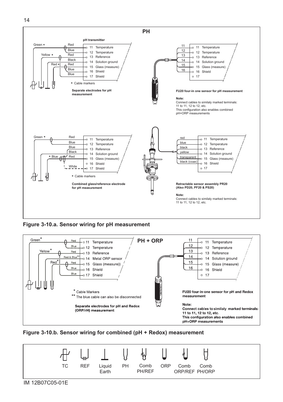 Ph ph + orp | Yokogawa EXAxt PH450 4-Wire Analyzer for pH and ORP User Manual | Page 22 / 69