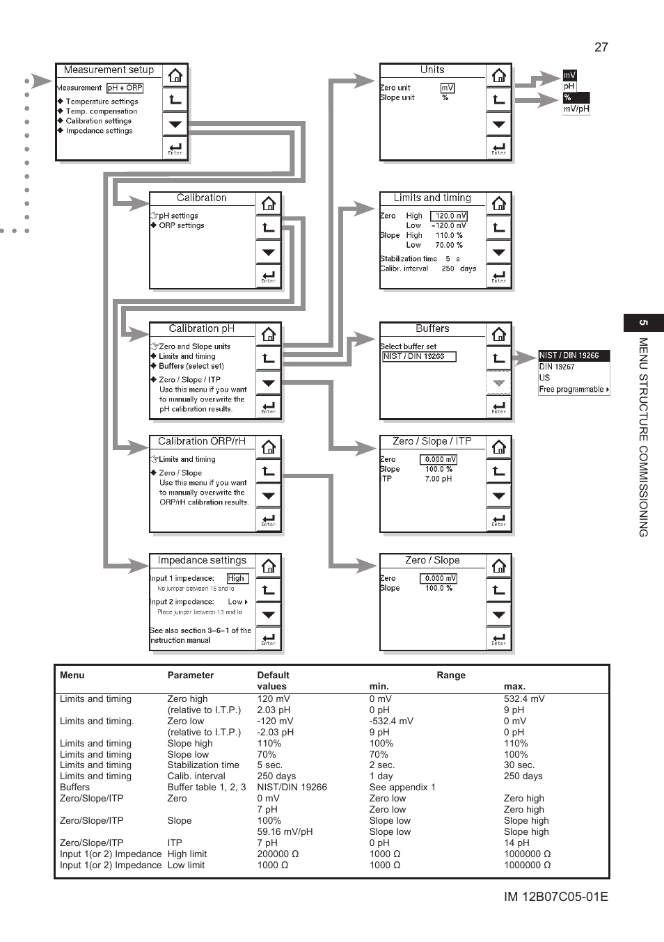 Yokogawa EXAxt PH450 4-Wire Analyzer for pH and ORP User Manual | Page 35 / 69