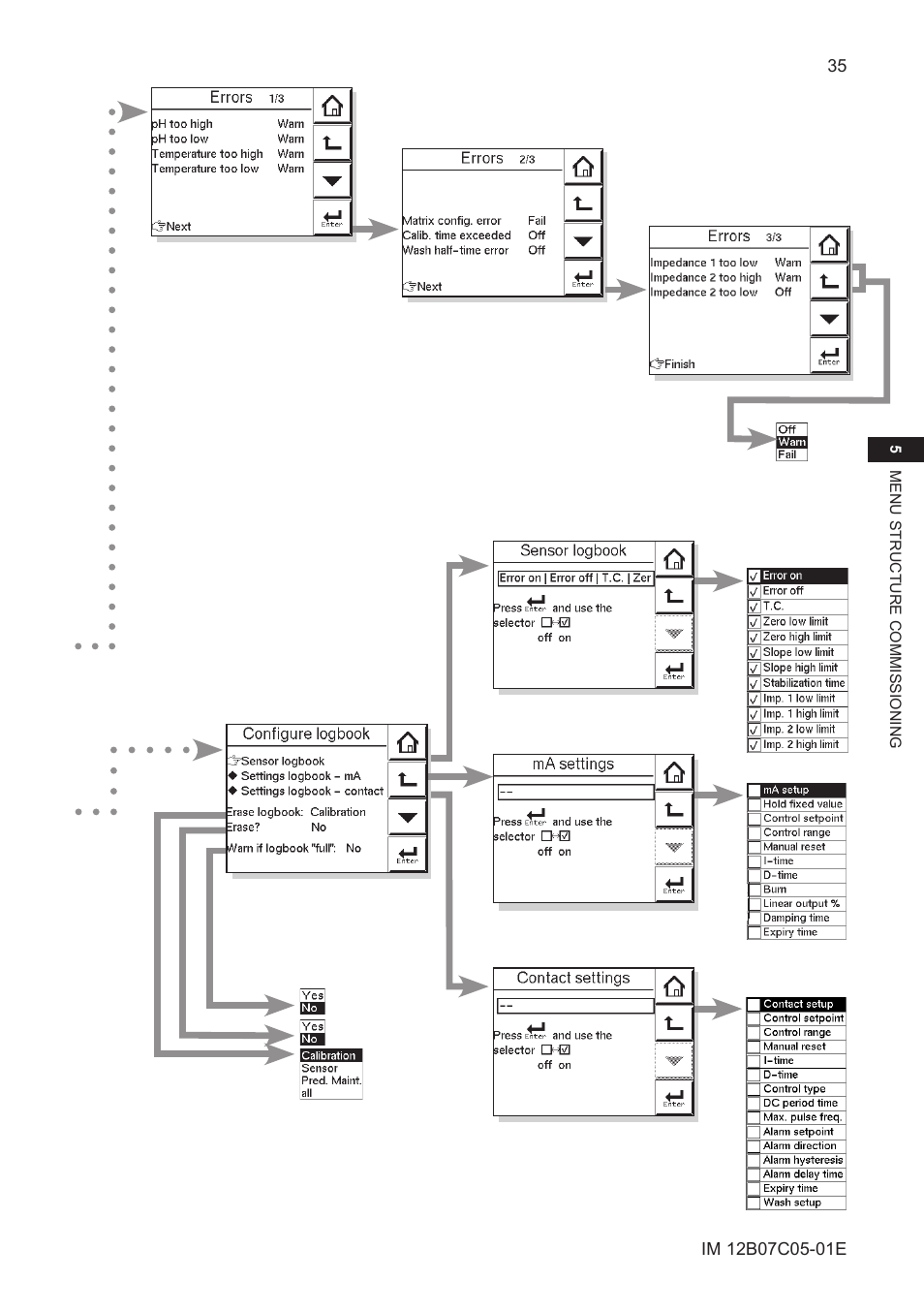 Yokogawa EXAxt PH450 4-Wire Analyzer for pH and ORP User Manual | Page 43 / 69