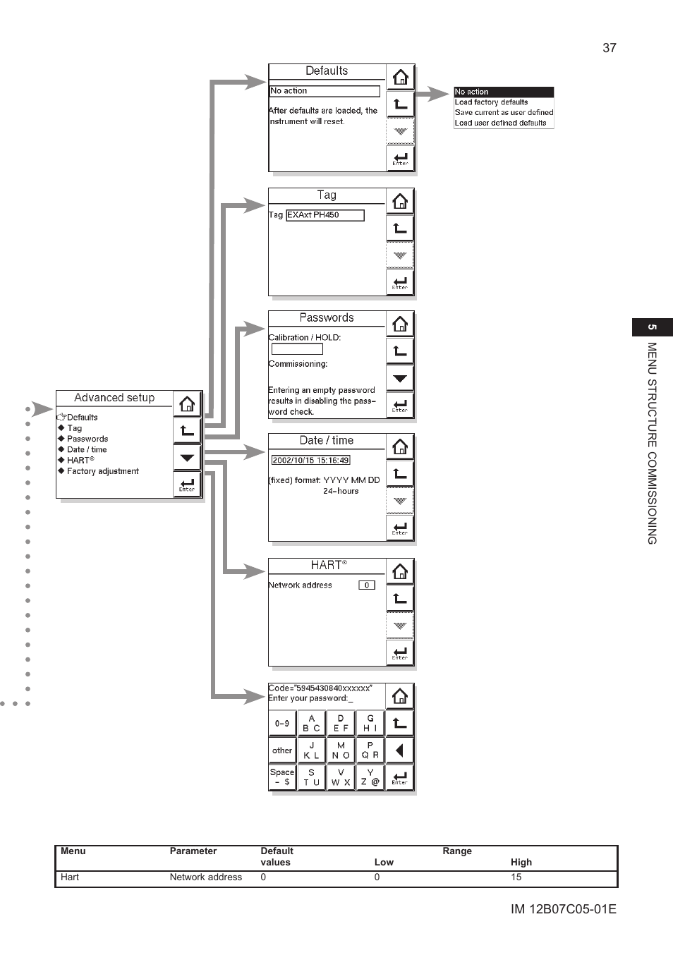 Yokogawa EXAxt PH450 4-Wire Analyzer for pH and ORP User Manual | Page 45 / 69
