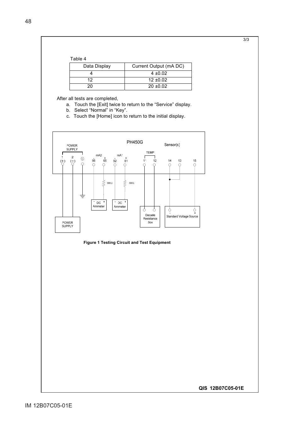 Yokogawa EXAxt PH450 4-Wire Analyzer for pH and ORP User Manual | Page 56 / 69