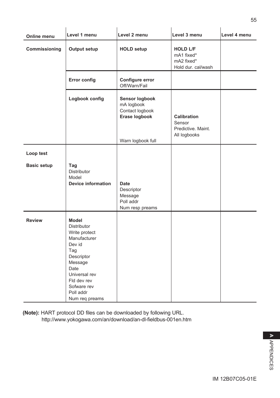 Yokogawa EXAxt PH450 4-Wire Analyzer for pH and ORP User Manual | Page 63 / 69