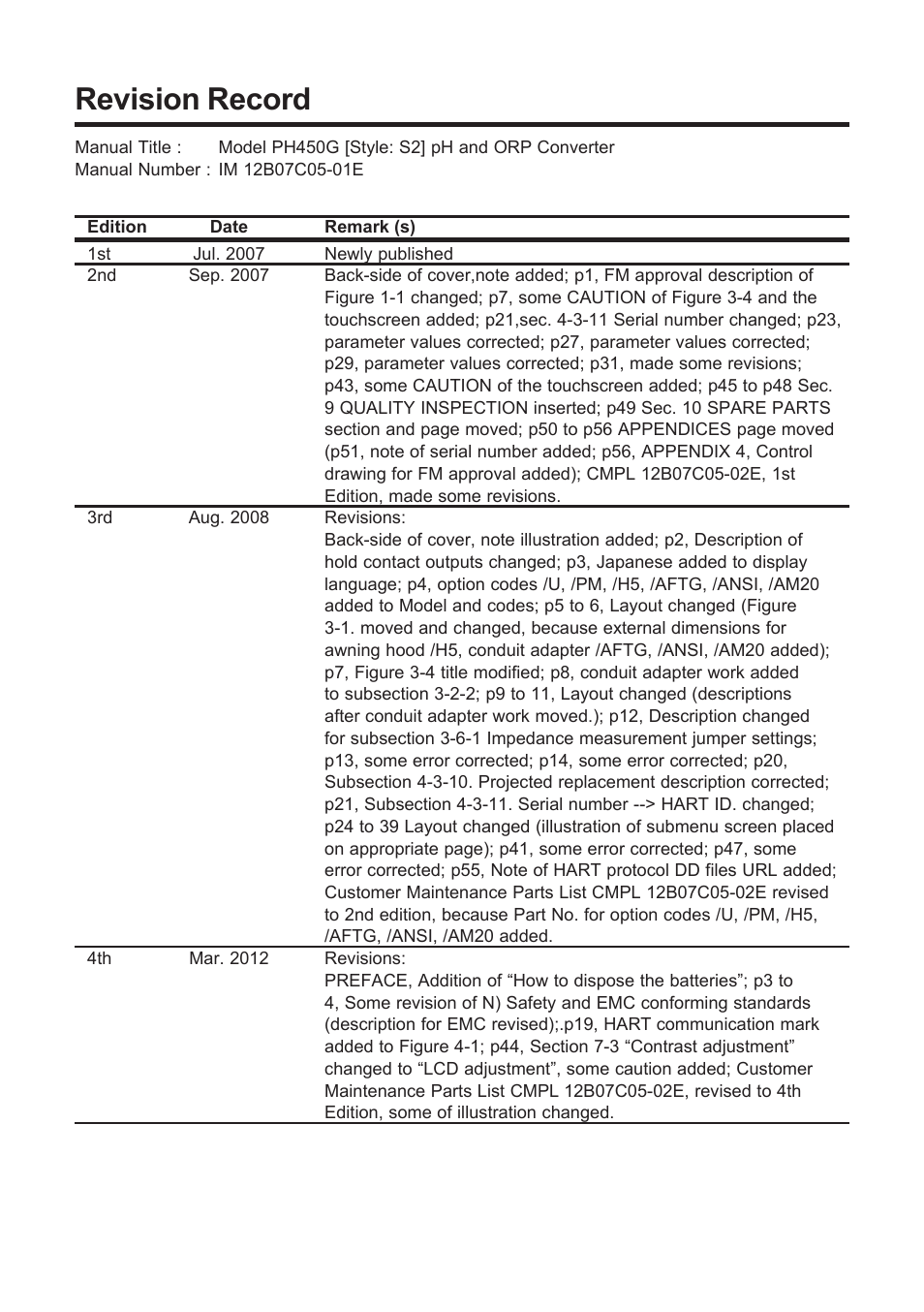 Revision record | Yokogawa EXAxt PH450 4-Wire Analyzer for pH and ORP User Manual | Page 69 / 69