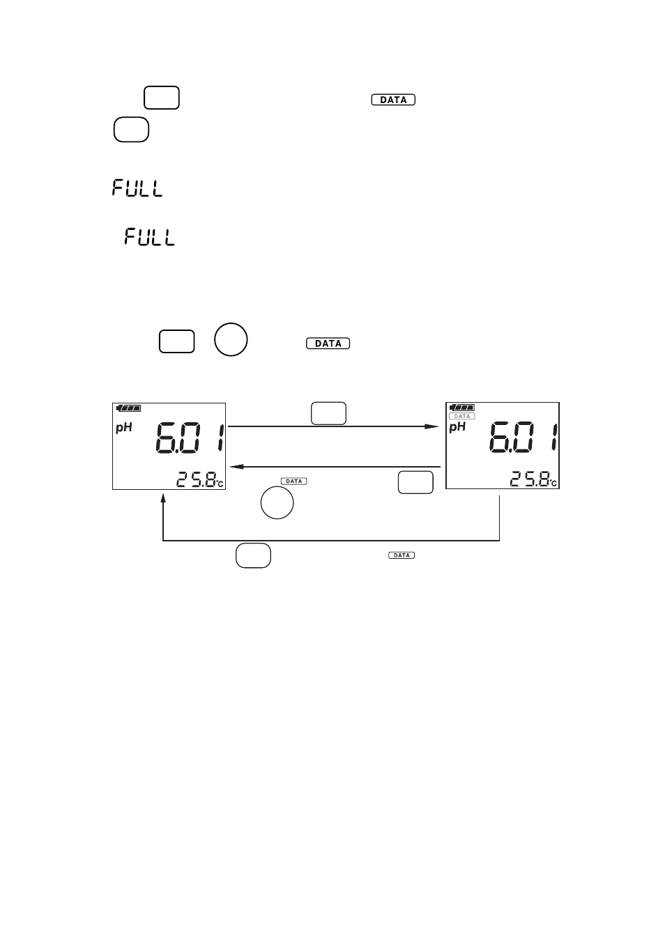 Yokogawa PH72 Personal pH/ORP Meter User Manual | Page 27 / 108