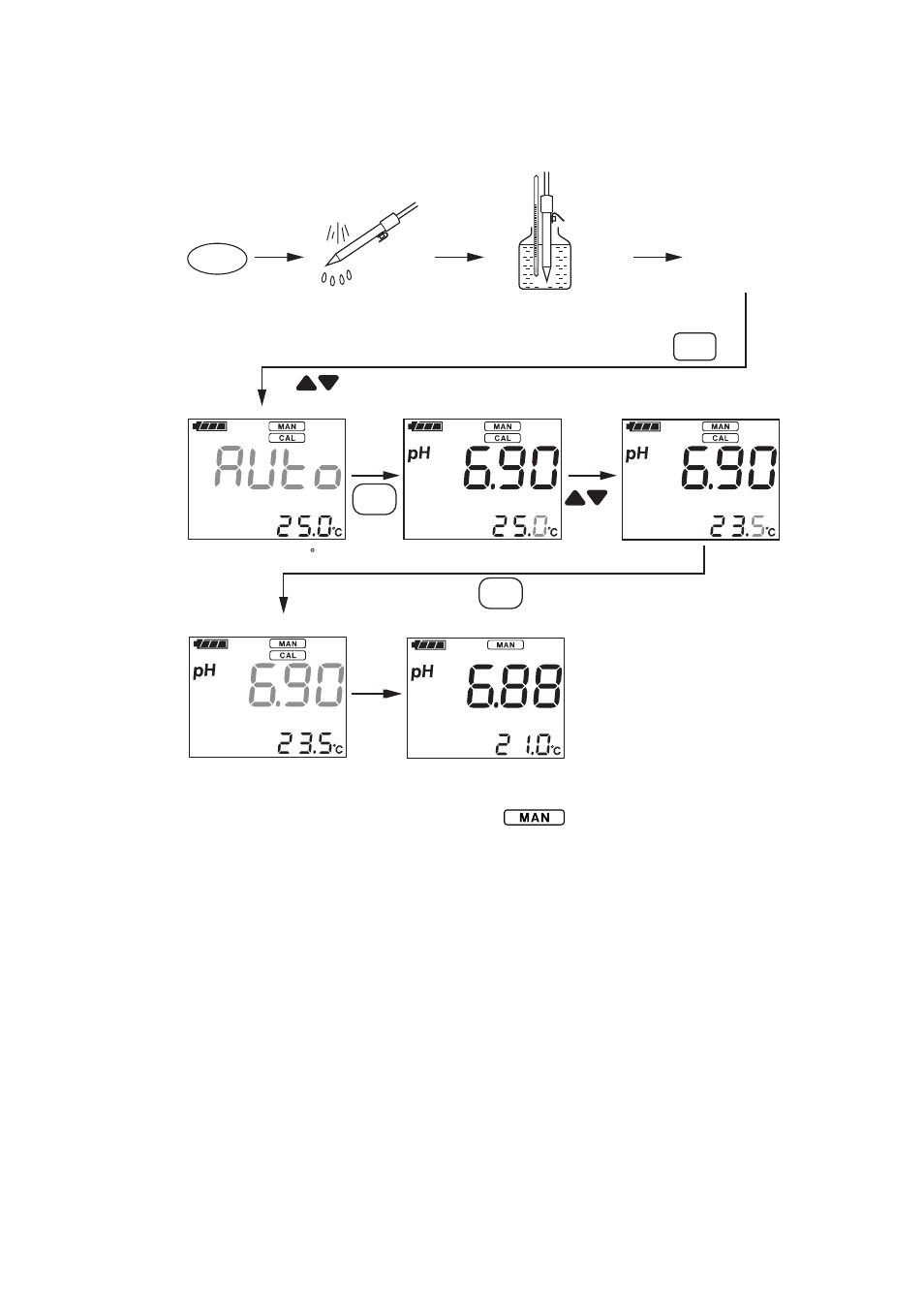 Yokogawa PH72 Personal pH/ORP Meter User Manual | Page 32 / 108