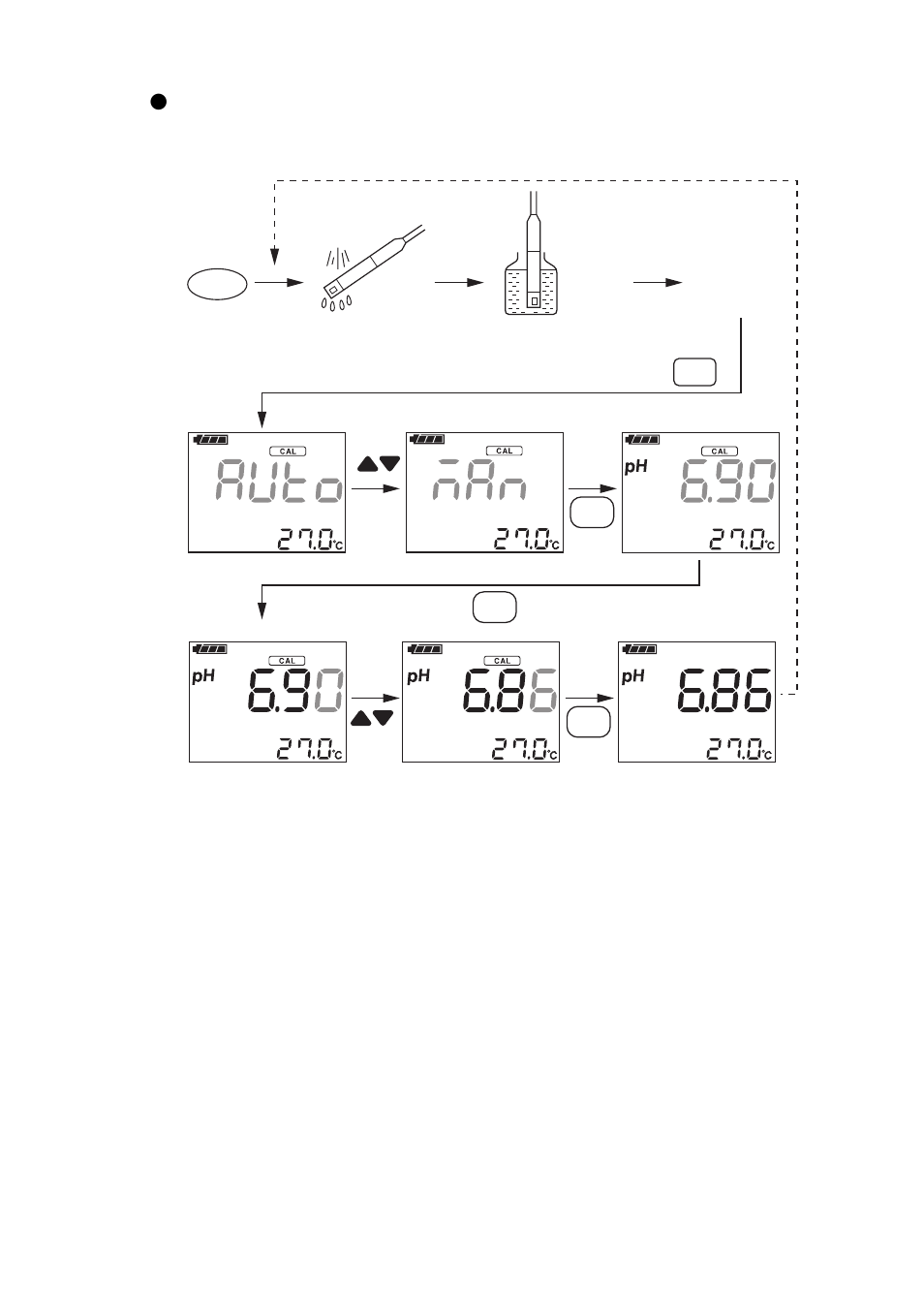 Procedure, Example 3: manual calibration | Yokogawa PH72 Personal pH/ORP Meter User Manual | Page 34 / 108