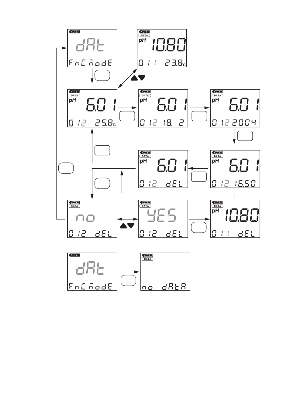 Yokogawa PH72 Personal pH/ORP Meter User Manual | Page 42 / 108