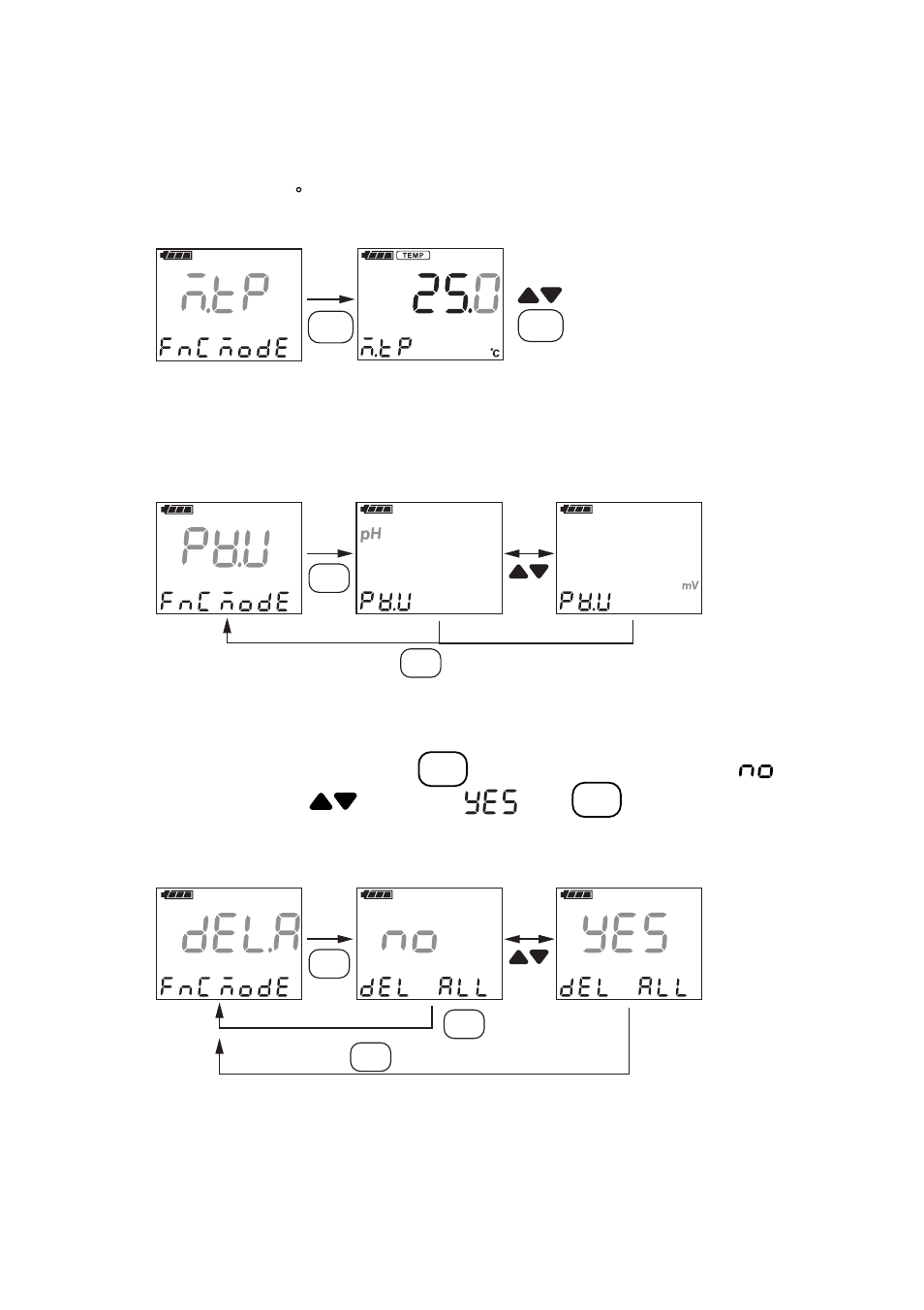 2) manual temperature setting (m.tp) panel, 3) set measurement unit (pv.u) panel, 4) delete all stored data (del.a) panel | Used to delete all stored data. press, Key to delete all stored data completely | Yokogawa PH72 Personal pH/ORP Meter User Manual | Page 43 / 108