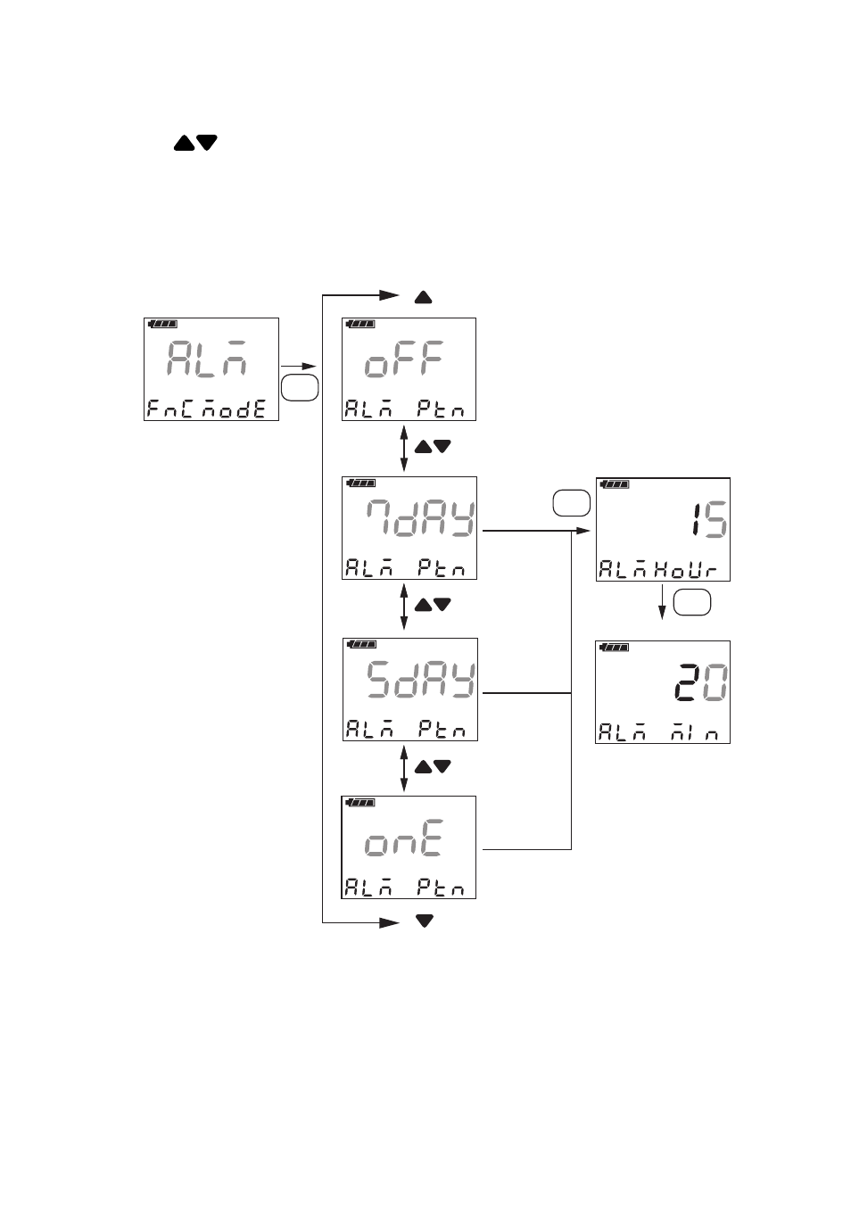 7) alarm time setting (alm) panel | Yokogawa PH72 Personal pH/ORP Meter User Manual | Page 45 / 108