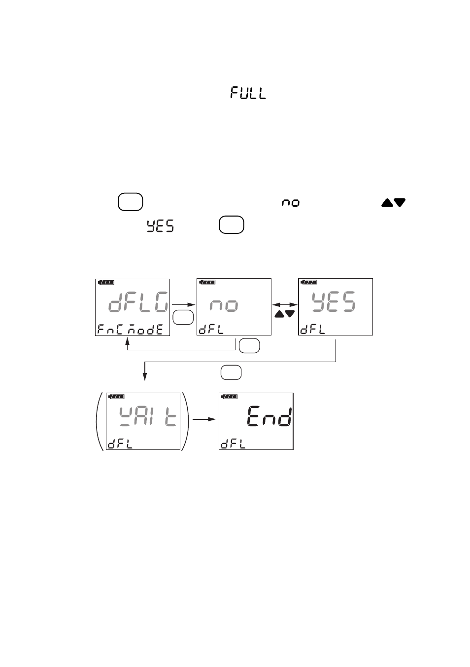 Yokogawa PH72 Personal pH/ORP Meter User Manual | Page 48 / 108