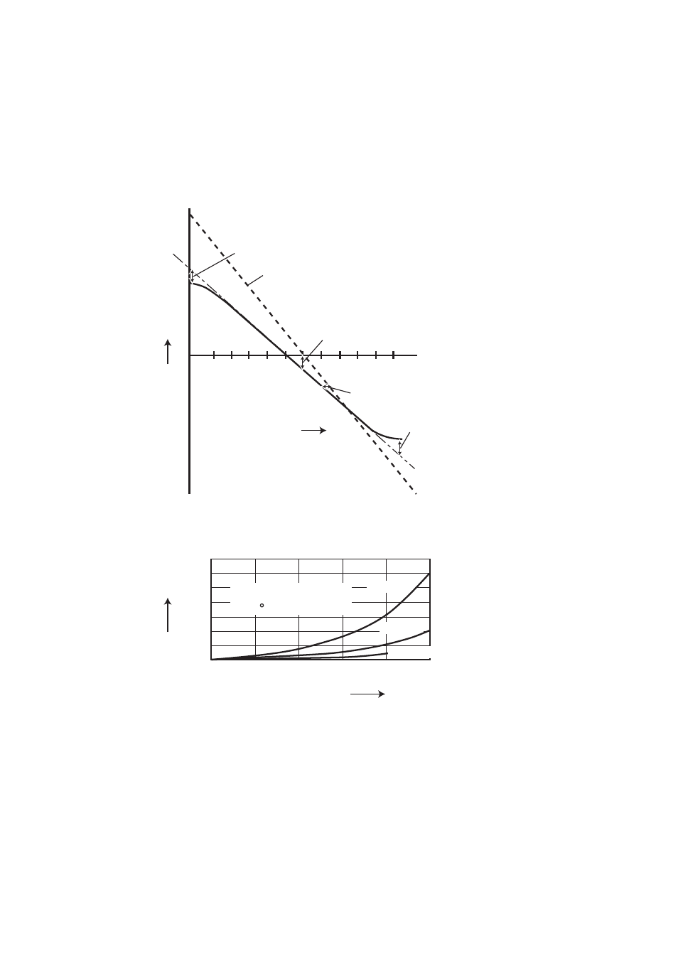 5 the alkaline error, 5 the alkaline error -6 | Yokogawa PH72 Personal pH/ORP Meter User Manual | Page 73 / 108