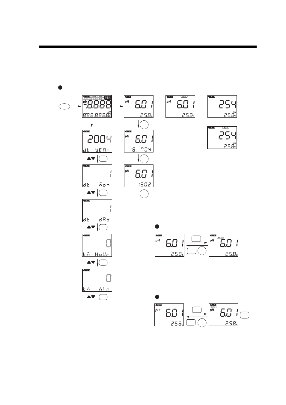 Appendix, Key-operation flow chart (for reference), When turn on power | Temporary hold, Storing data | Yokogawa PH72 Personal pH/ORP Meter User Manual | Page 80 / 108