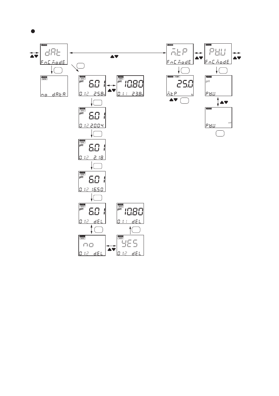 Function mode, Appendix | Yokogawa PH72 Personal pH/ORP Meter User Manual | Page 81 / 108