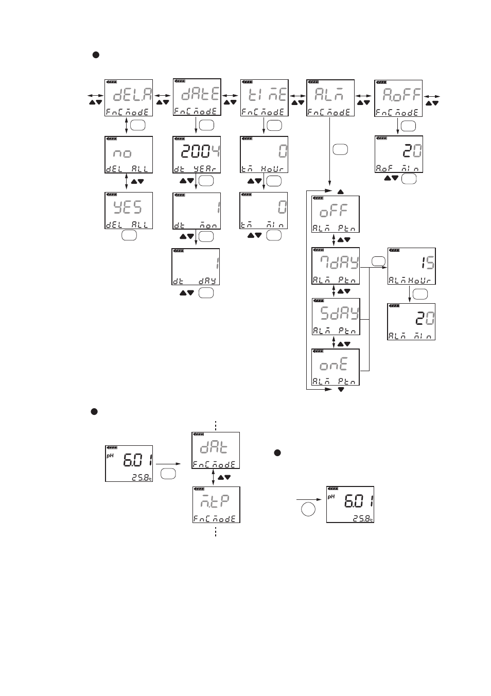 Function mode, Appendix | Yokogawa PH72 Personal pH/ORP Meter User Manual | Page 82 / 108