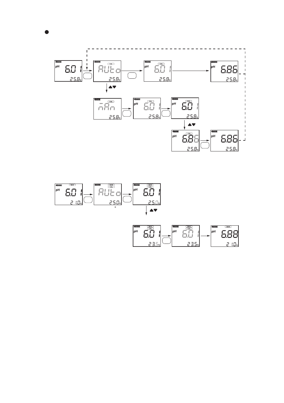 Calibration | Yokogawa PH72 Personal pH/ORP Meter User Manual | Page 84 / 108