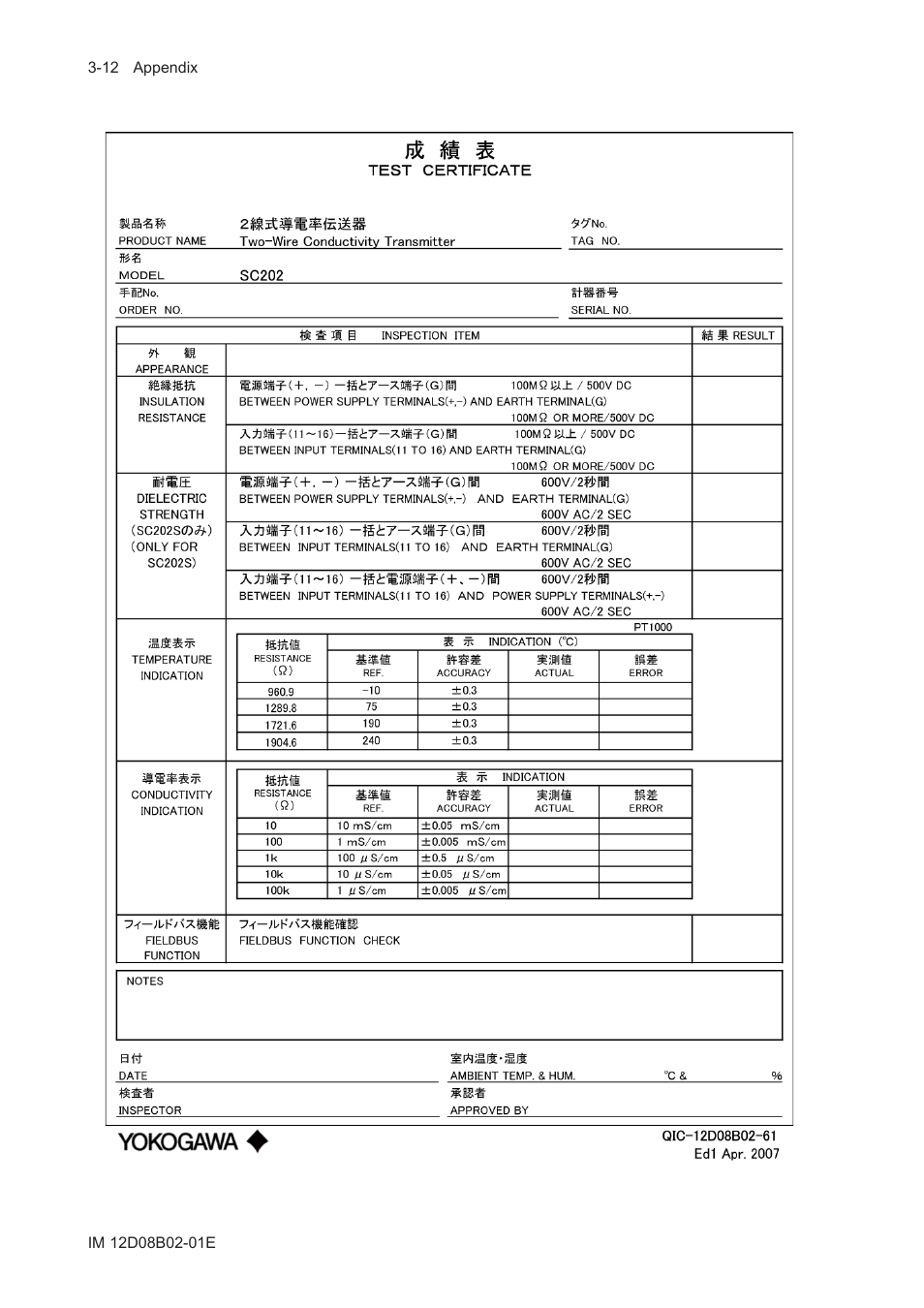 Yokogawa EXA SC202 2-Wire Conductivity Transmitter/Analyzer User Manual | Page 100 / 113