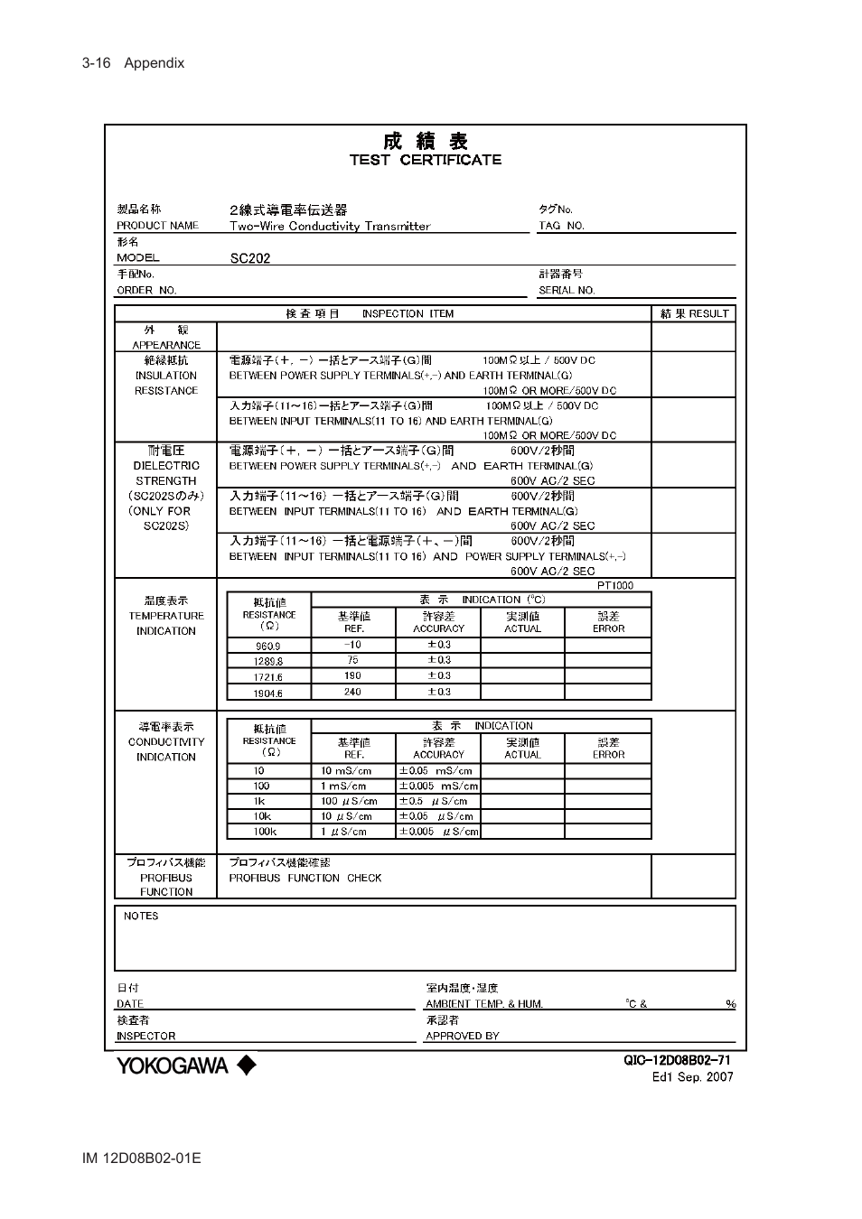 Yokogawa EXA SC202 2-Wire Conductivity Transmitter/Analyzer User Manual | Page 104 / 113