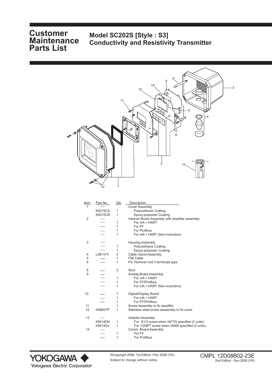 Customer maintenance parts list | Yokogawa EXA SC202 2-Wire Conductivity Transmitter/Analyzer User Manual | Page 107 / 113