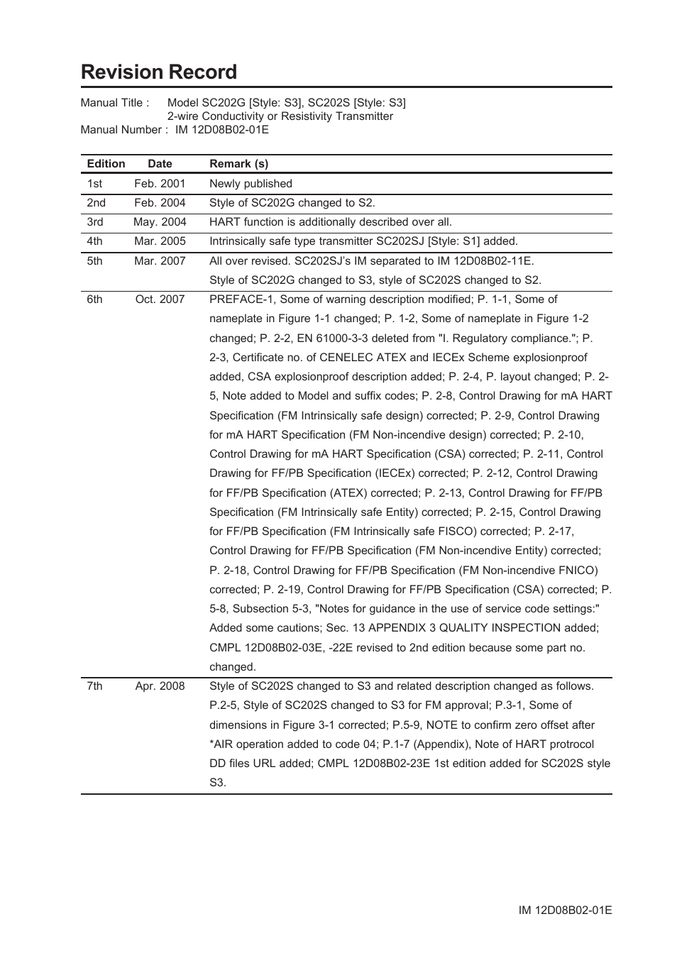 Revision record | Yokogawa EXA SC202 2-Wire Conductivity Transmitter/Analyzer User Manual | Page 109 / 113