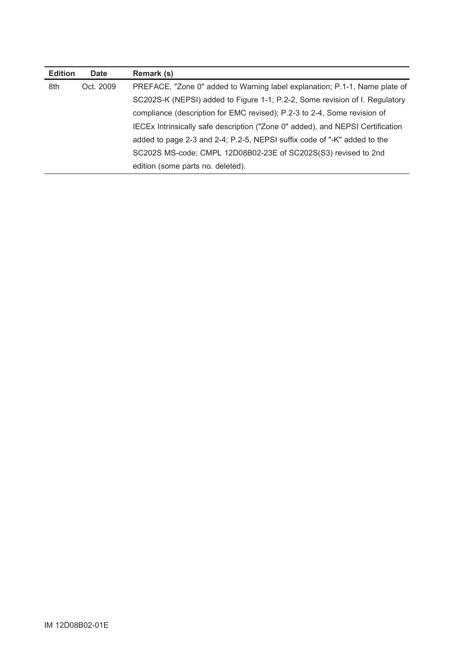 Yokogawa EXA SC202 2-Wire Conductivity Transmitter/Analyzer User Manual | Page 110 / 113