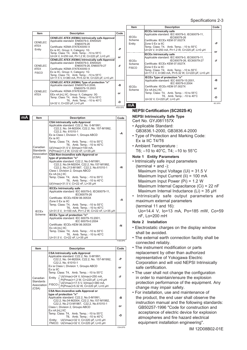Yokogawa EXA SC202 2-Wire Conductivity Transmitter/Analyzer User Manual | Page 16 / 113