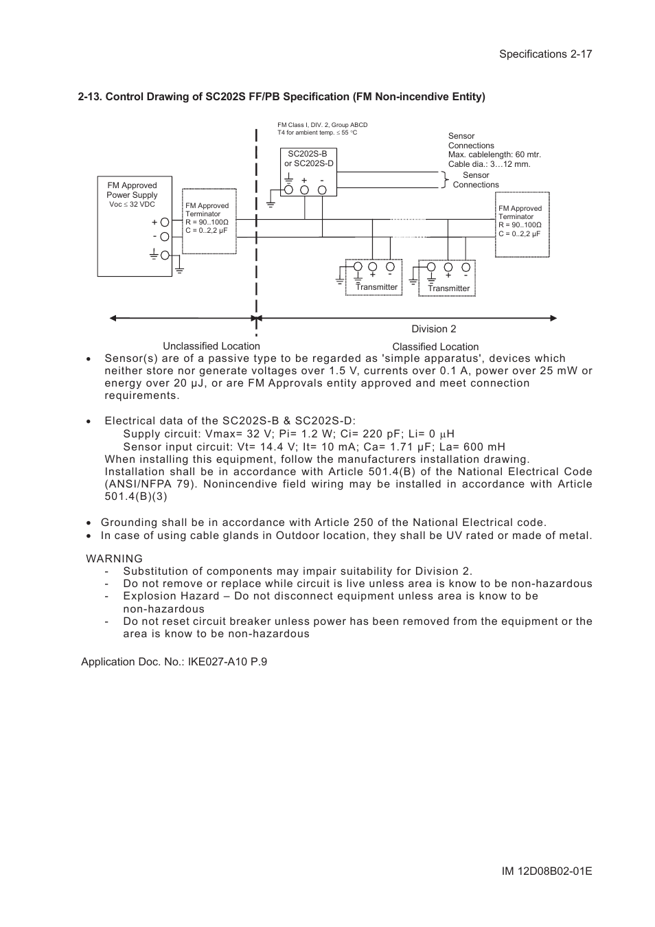 Yokogawa EXA SC202 2-Wire Conductivity Transmitter/Analyzer User Manual | Page 30 / 113