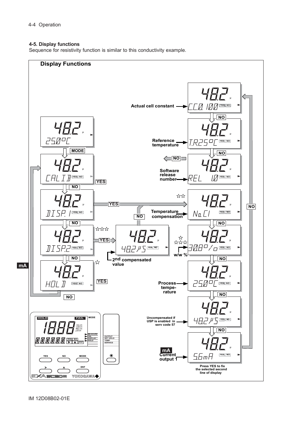 5. display functions, 5. display functions -4 | Yokogawa EXA SC202 2-Wire Conductivity Transmitter/Analyzer User Manual | Page 46 / 113