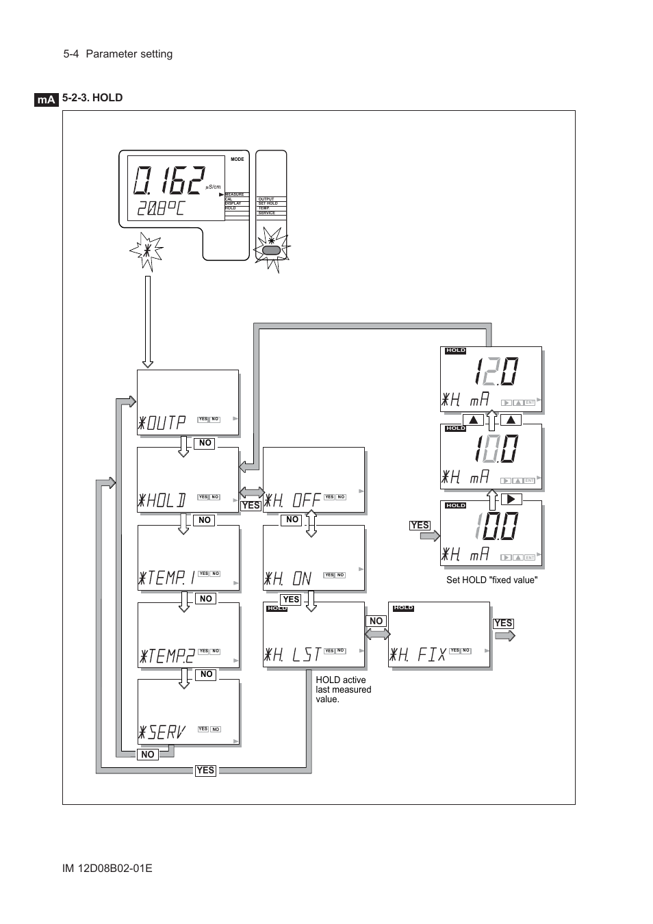 2-3. hold, 2-3. hold -4, Hold active last measured value | Set hold "fixed value" yes, No yes, Yes no | Yokogawa EXA SC202 2-Wire Conductivity Transmitter/Analyzer User Manual | Page 50 / 113