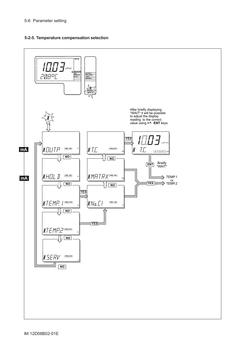 2-5. temperature compensation selection, 2-5. temperature compensation selection -6, 2-5. temperature compensation selection ma ma | Yokogawa EXA SC202 2-Wire Conductivity Transmitter/Analyzer User Manual | Page 52 / 113