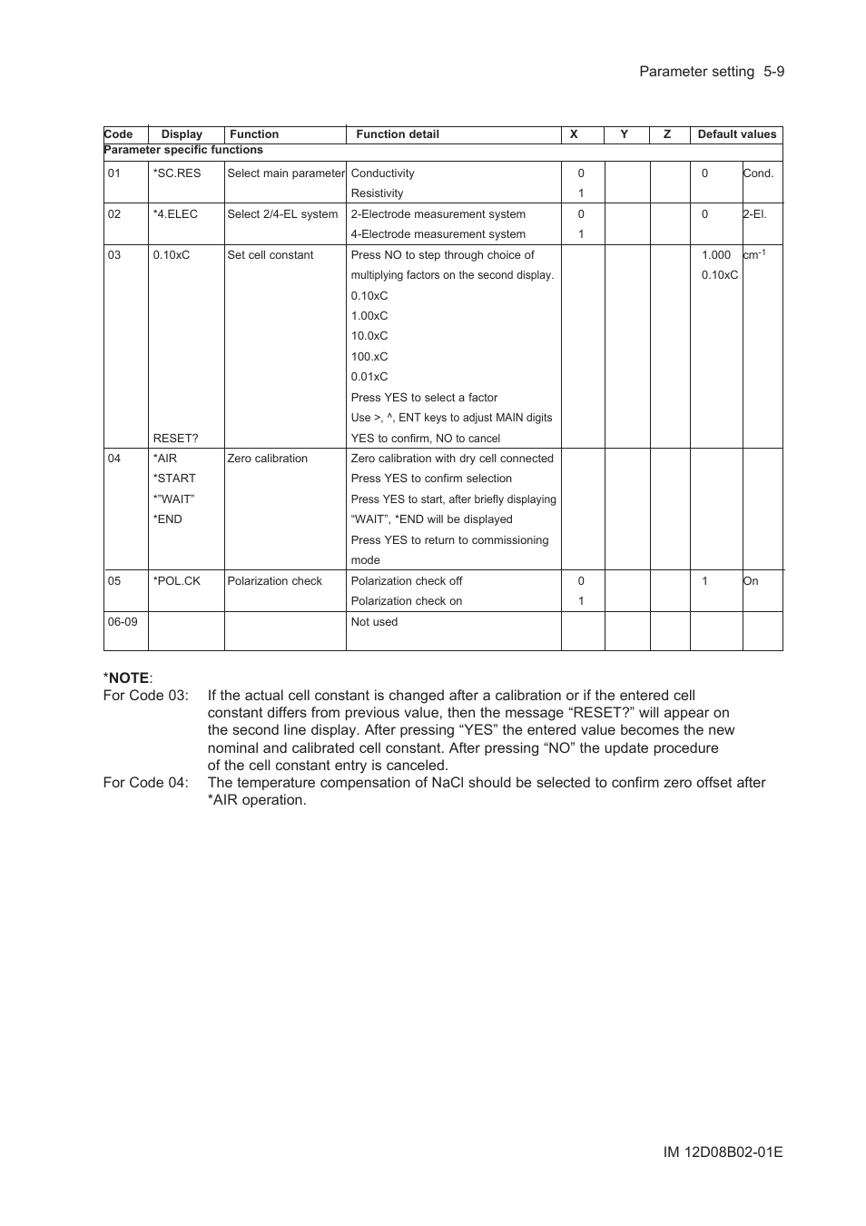 Yokogawa EXA SC202 2-Wire Conductivity Transmitter/Analyzer User Manual | Page 55 / 113