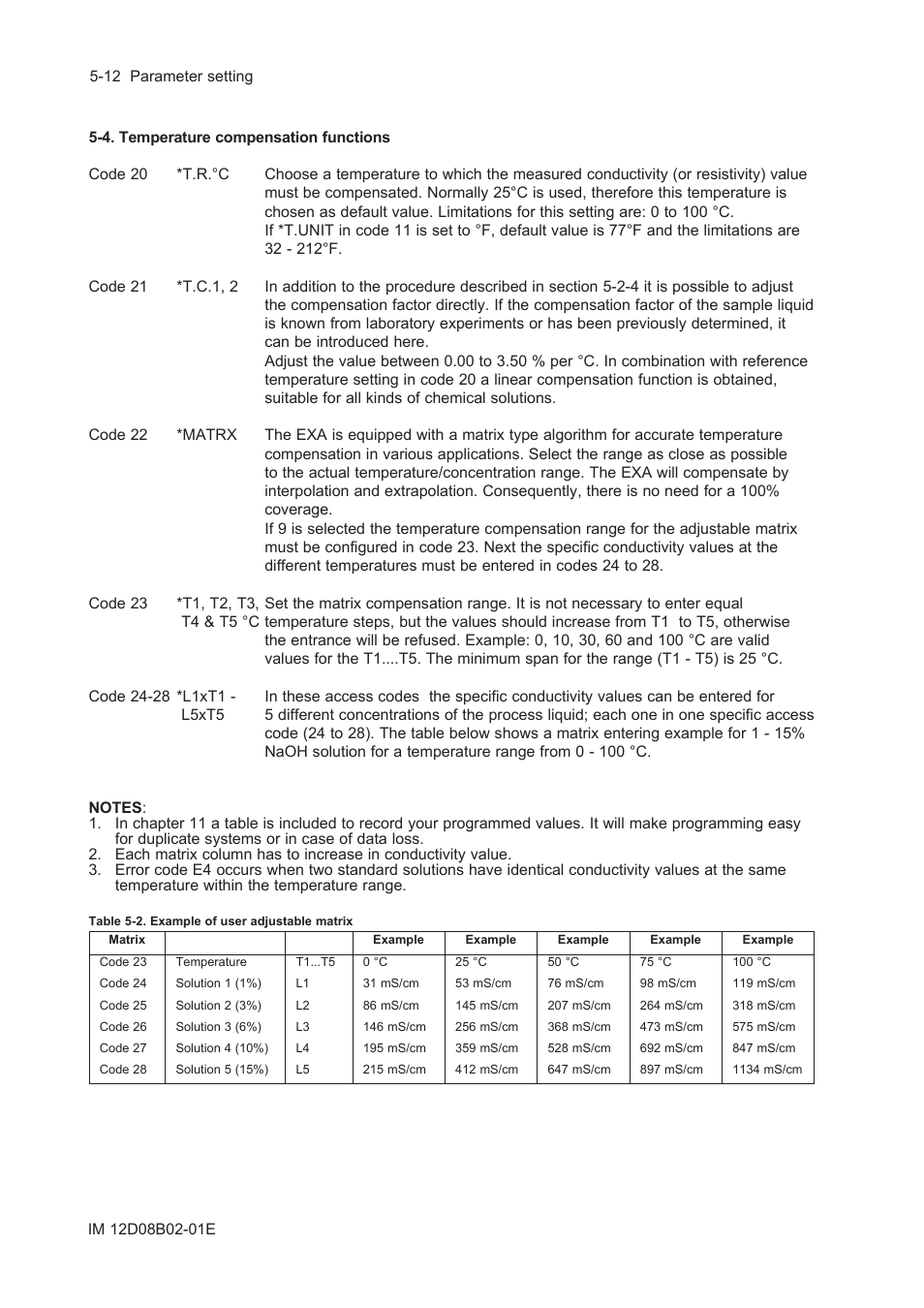4. temperature compensation functions, 4. temperature compensation functions -12 | Yokogawa EXA SC202 2-Wire Conductivity Transmitter/Analyzer User Manual | Page 58 / 113