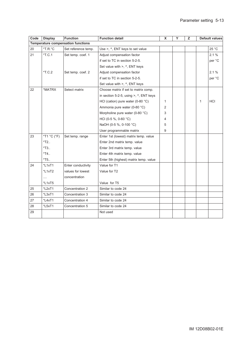 Yokogawa EXA SC202 2-Wire Conductivity Transmitter/Analyzer User Manual | Page 59 / 113