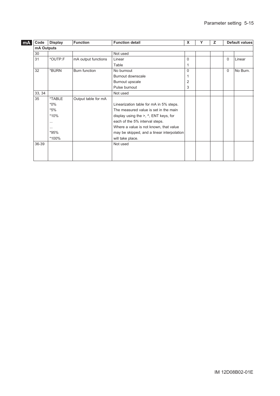 Yokogawa EXA SC202 2-Wire Conductivity Transmitter/Analyzer User Manual | Page 61 / 113