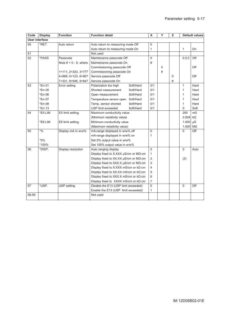 Yokogawa EXA SC202 2-Wire Conductivity Transmitter/Analyzer User Manual | Page 63 / 113