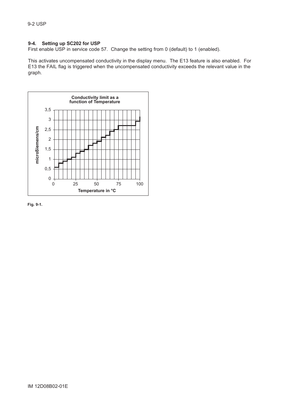 4. setting up sc202 for usp, 4.setting up sc202 for usp -2 | Yokogawa EXA SC202 2-Wire Conductivity Transmitter/Analyzer User Manual | Page 73 / 113