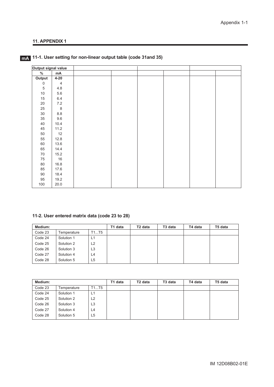 Appendix 1, 2. user entered matrix data (code 23 to 28) | Yokogawa EXA SC202 2-Wire Conductivity Transmitter/Analyzer User Manual | Page 75 / 113