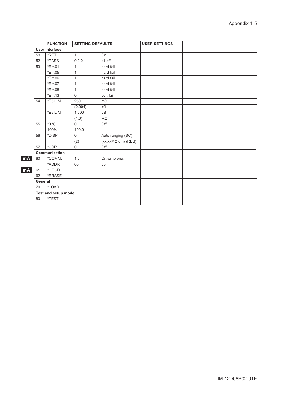 Yokogawa EXA SC202 2-Wire Conductivity Transmitter/Analyzer User Manual | Page 79 / 113