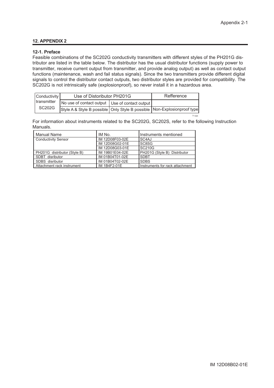 Appendix 2, 1. preface | Yokogawa EXA SC202 2-Wire Conductivity Transmitter/Analyzer User Manual | Page 83 / 113