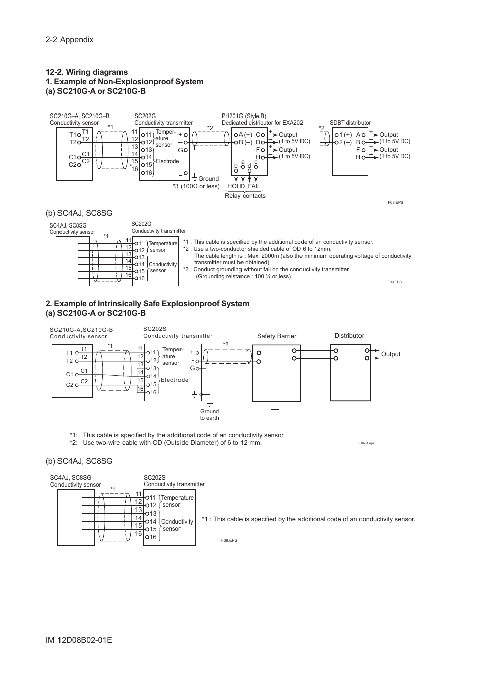 2. wiring diagrams, Example of non-explosionproof system, B) sc4aj, sc8sg | Yokogawa EXA SC202 2-Wire Conductivity Transmitter/Analyzer User Manual | Page 84 / 113