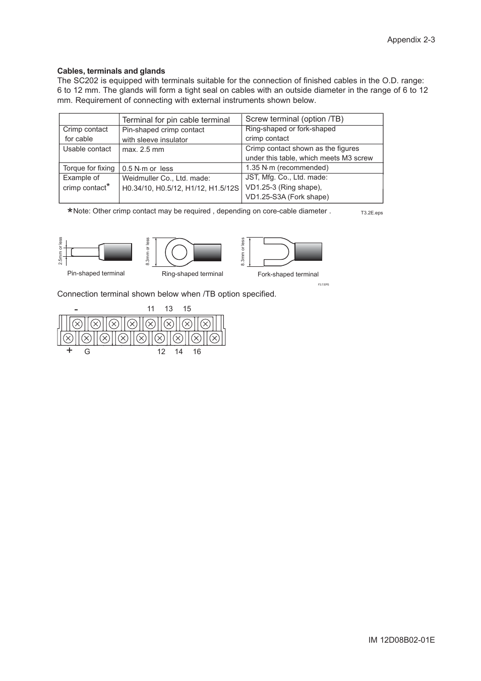 Yokogawa EXA SC202 2-Wire Conductivity Transmitter/Analyzer User Manual | Page 85 / 113
