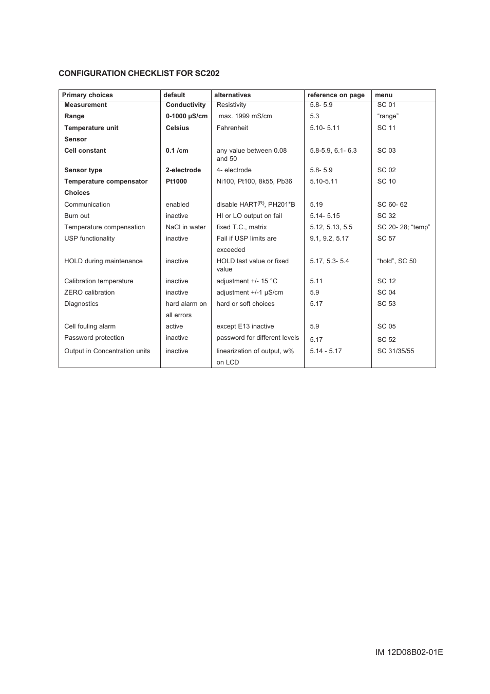 Yokogawa EXA SC202 2-Wire Conductivity Transmitter/Analyzer User Manual | Page 9 / 113