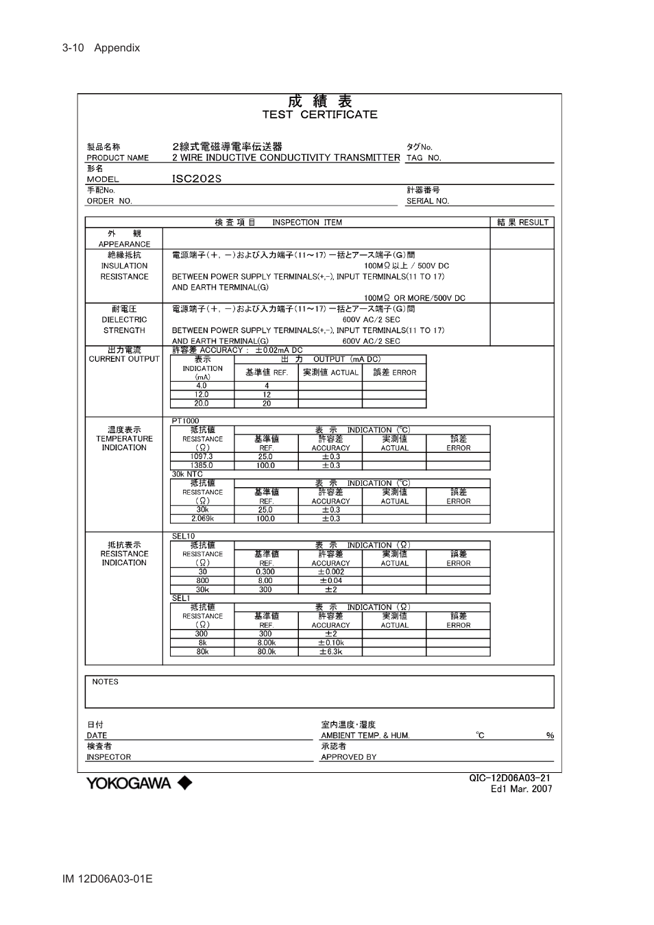 Yokogawa EXA ISC202 2-wire Conductivity Transmitter/Analyzer User Manual | Page 102 / 119