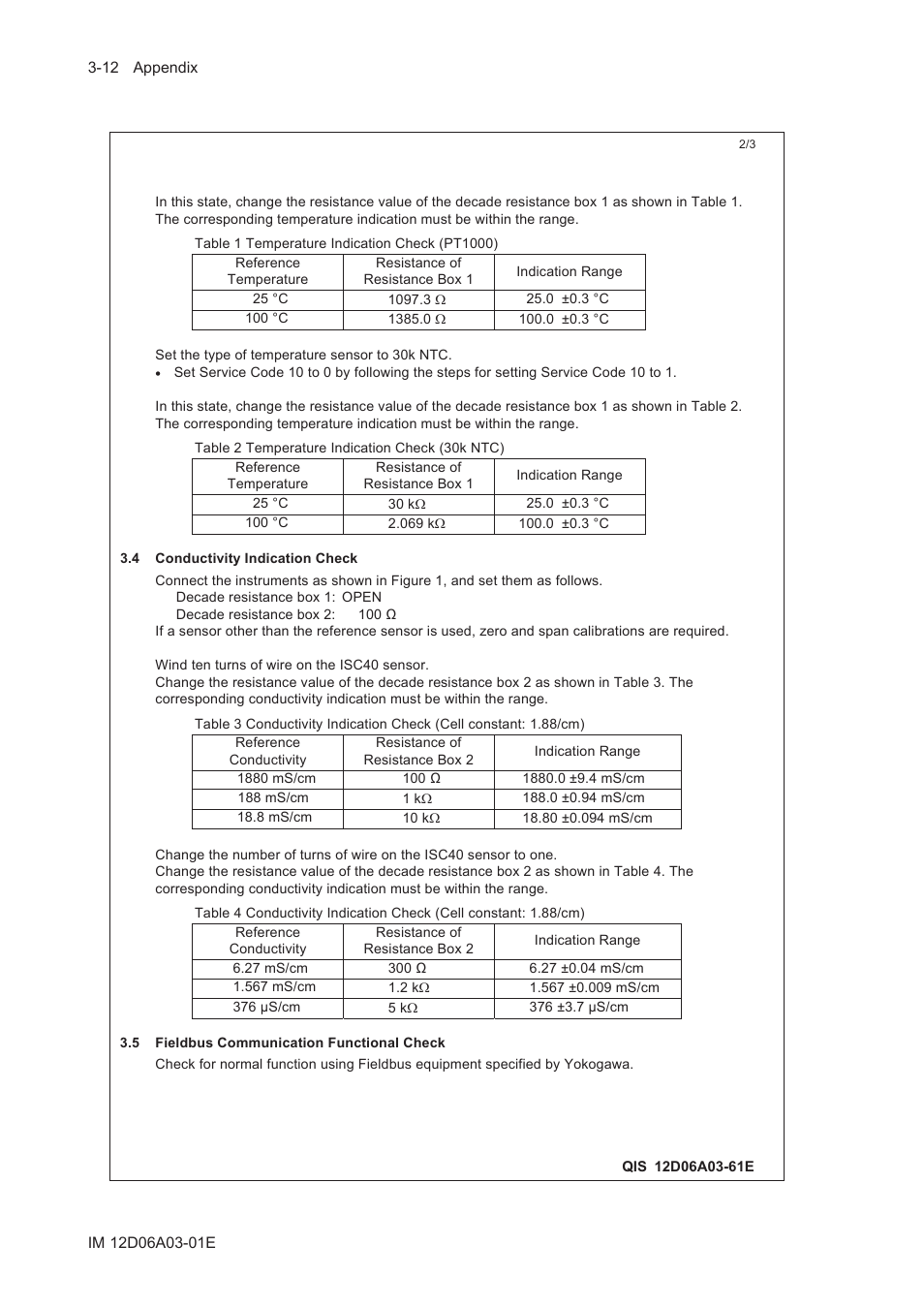 Yokogawa EXA ISC202 2-wire Conductivity Transmitter/Analyzer User Manual | Page 104 / 119