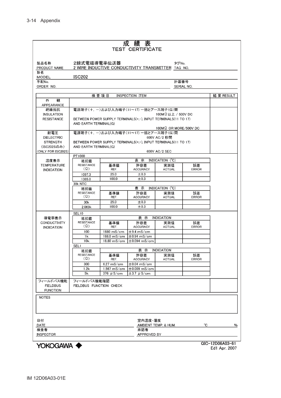 Yokogawa EXA ISC202 2-wire Conductivity Transmitter/Analyzer User Manual | Page 106 / 119