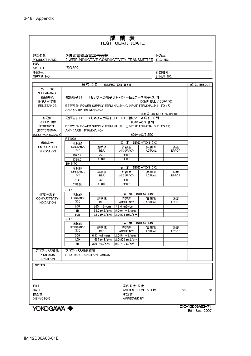 Yokogawa EXA ISC202 2-wire Conductivity Transmitter/Analyzer User Manual | Page 110 / 119