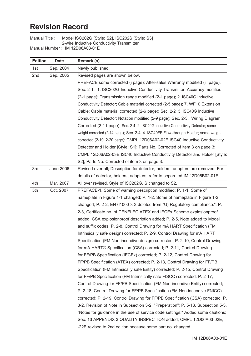 Revision record | Yokogawa EXA ISC202 2-wire Conductivity Transmitter/Analyzer User Manual | Page 115 / 119