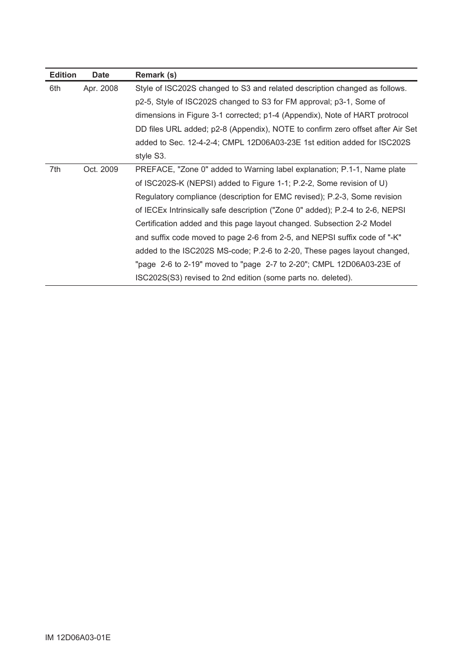 Yokogawa EXA ISC202 2-wire Conductivity Transmitter/Analyzer User Manual | Page 116 / 119